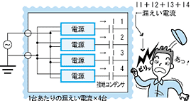 漏えい電流