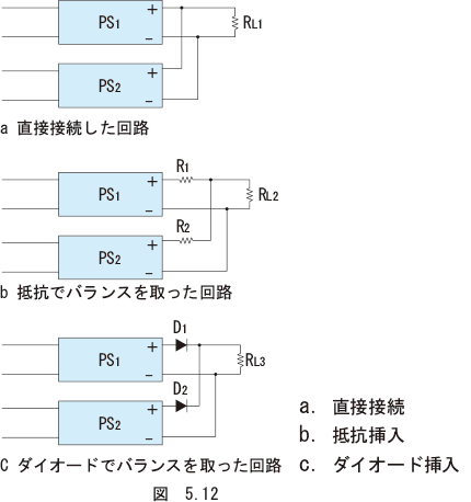 図　5.12