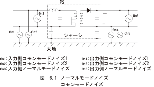 図　6.1 ノーマルモードノイズ
        コモンモードノイズ