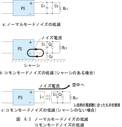 図　6.3 ノーマルモードノイズの低減　コモンモードノイズの低減