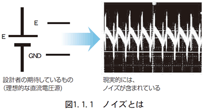 図　1.1.1　ノイズとは