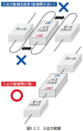 図 3.2.2 入出力配線