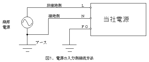 電源の入力側接続方法