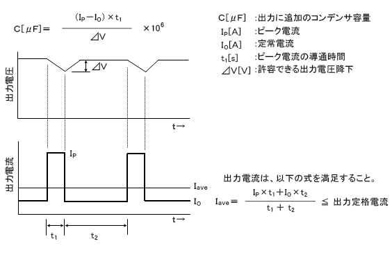 ピーク電流の対応方法