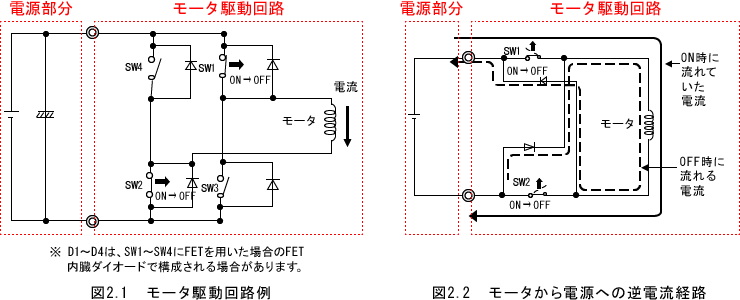 停止時の逆起電力