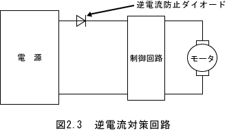 逆電流対策回路