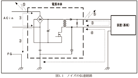ノイズの伝達経路
