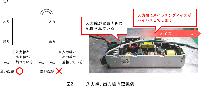 入力線、出力線の配線例