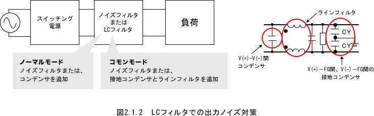 LCフィルタでの出力ノイズ対策