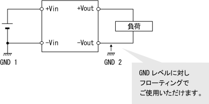 出力回路にフローティング機能を要する場合